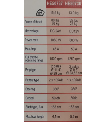 Electric outboard Pulsar / GPS anchore
