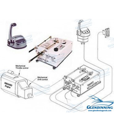 SA2 KIT - INBD 24V TWIN ENG